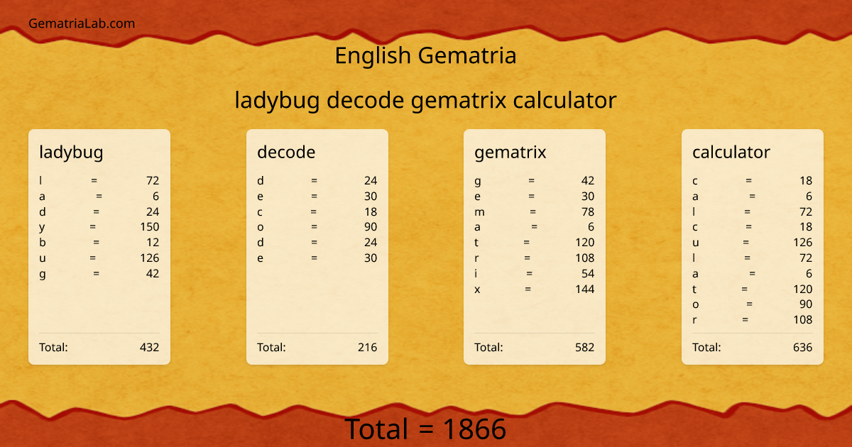 ladybug decode gematrix calculator in english Gematria